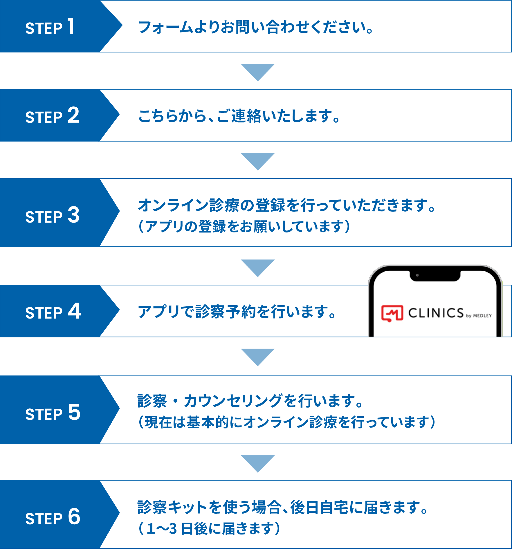 オンライン診療の流れ
